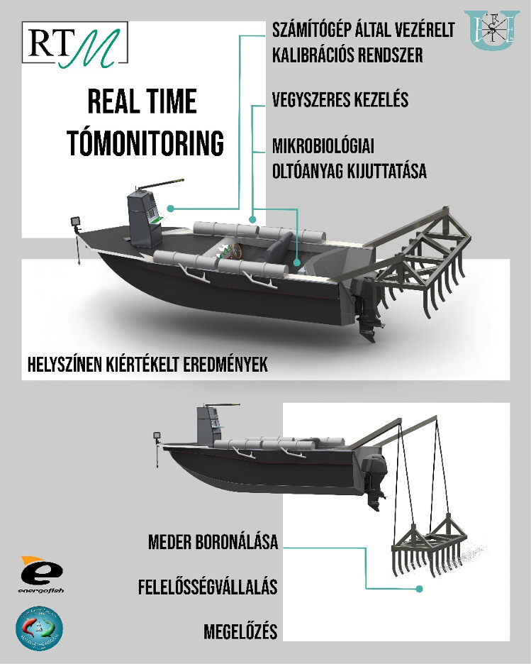 Műszaki felépítés