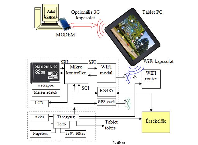 Funkciók és alkalmazás